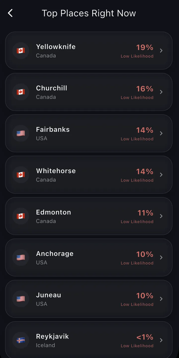 Top places right now screen